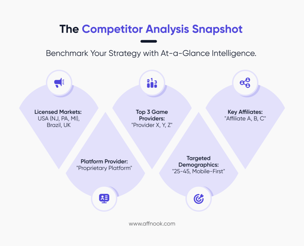 How an iGaming Business Directory can be used for competitor analysis