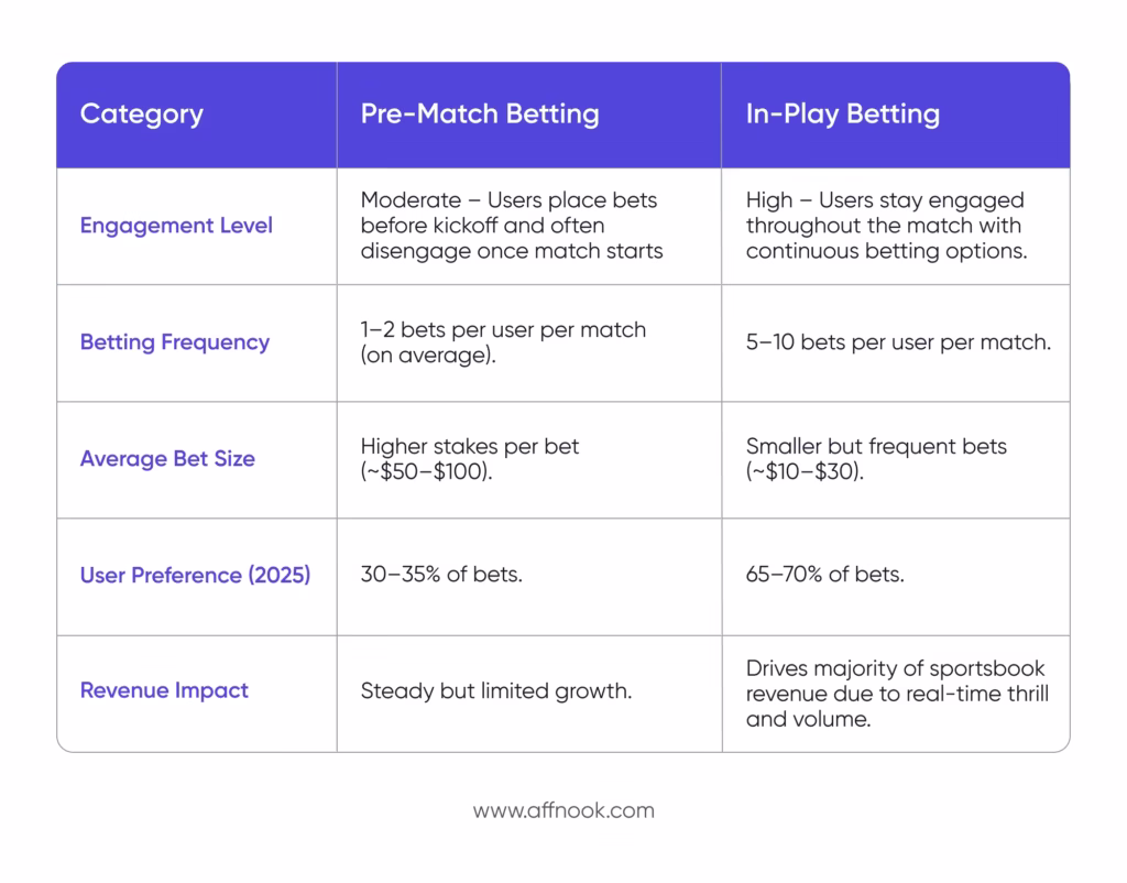 Pre-match vs In-play Betting: cricket betting website 