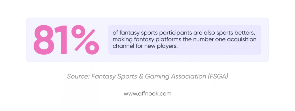 The fantasy gaming to cricket betting pipeline is real