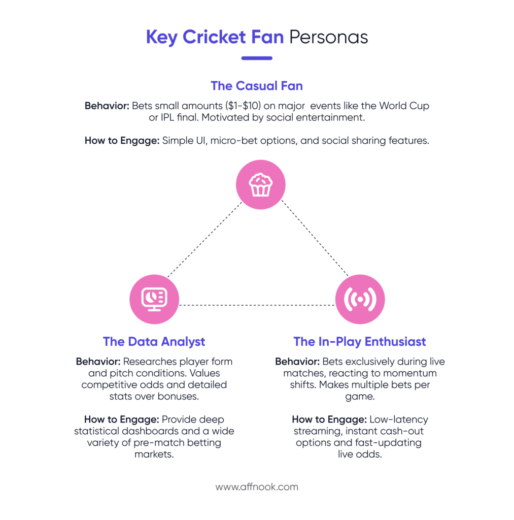 The cricket betting personality types