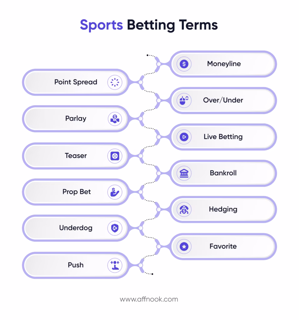 Sports Betting Terms 