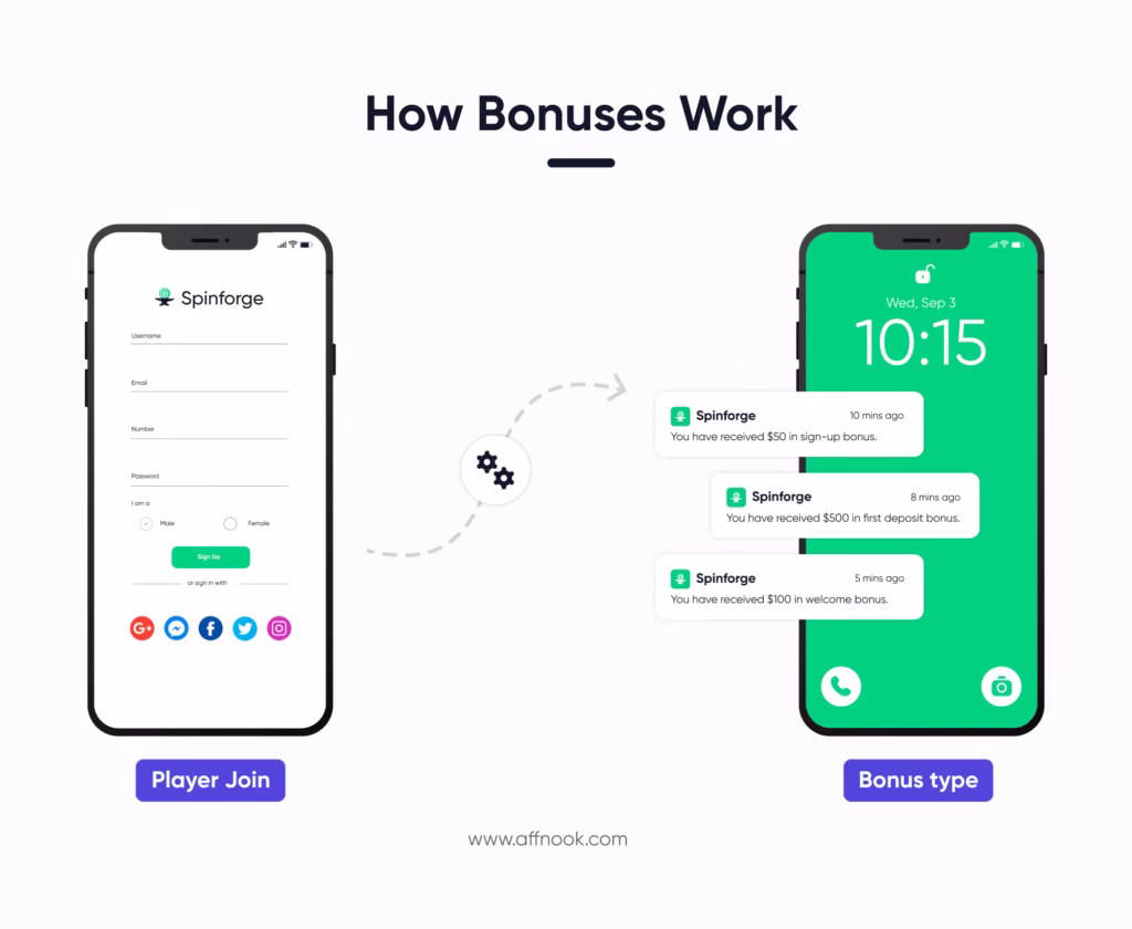 Sports betting terms : How bonus Works 