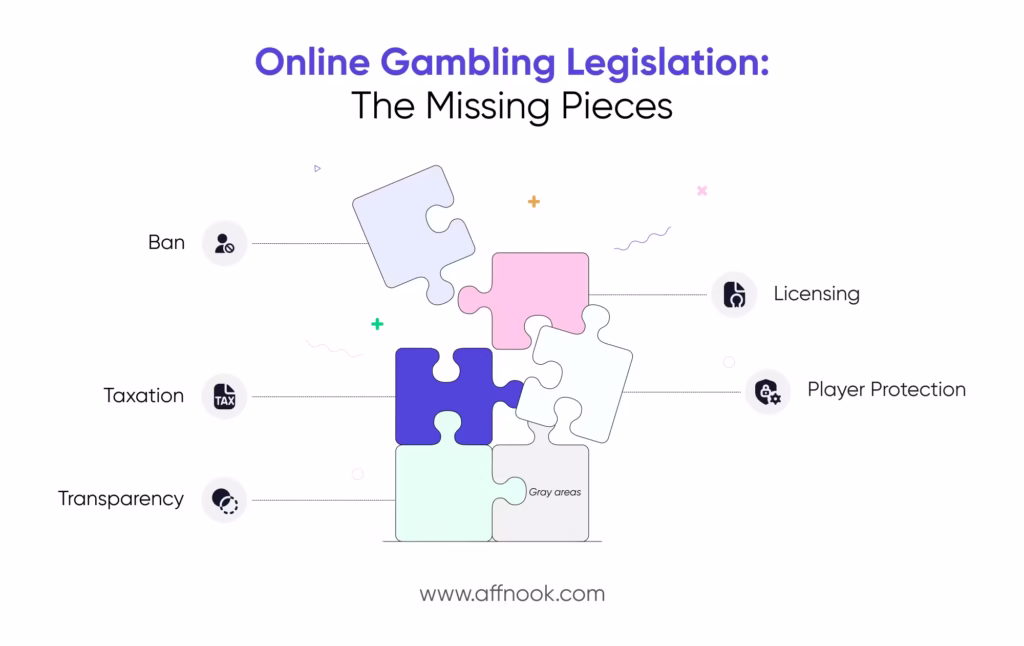 Online Gambling Legislation: The Missing Pieces