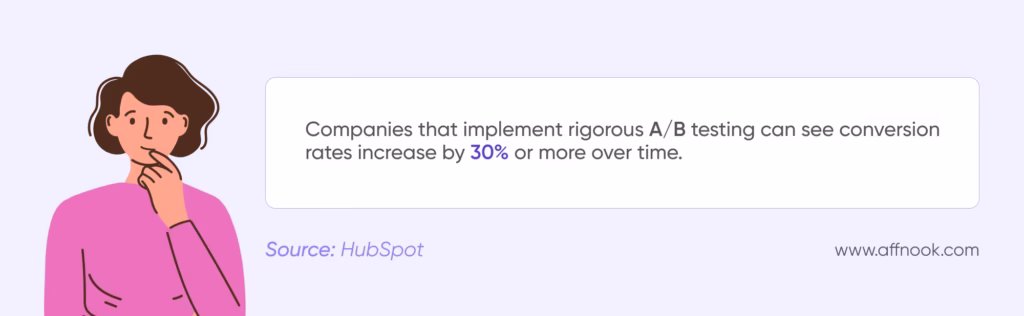 A statistic on how A/B testing can improve conversion rates.