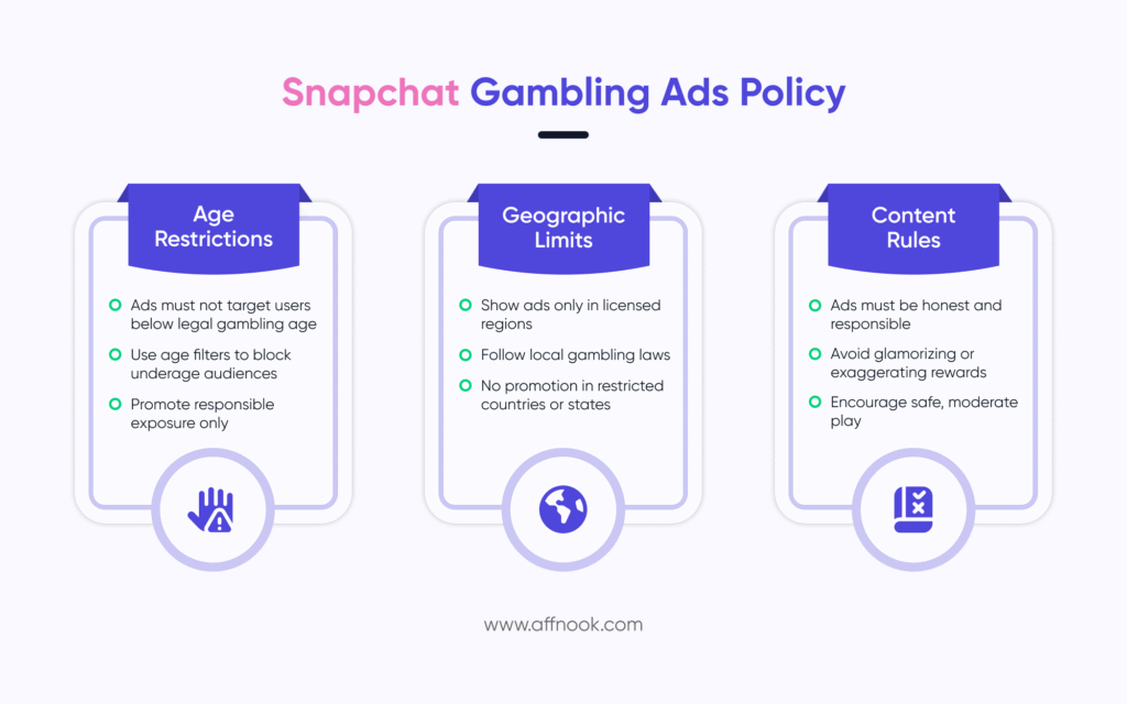 Snapchat Gambling Ads policy