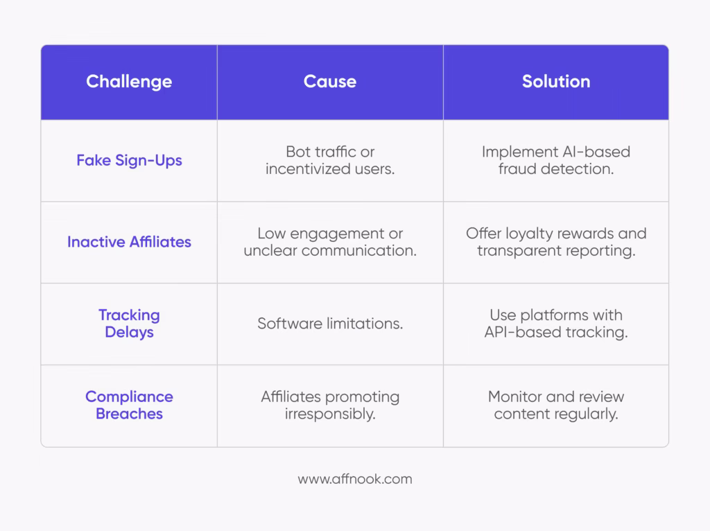 Sport betting Brand - Step 8: Handle Challenges Before They Escalate