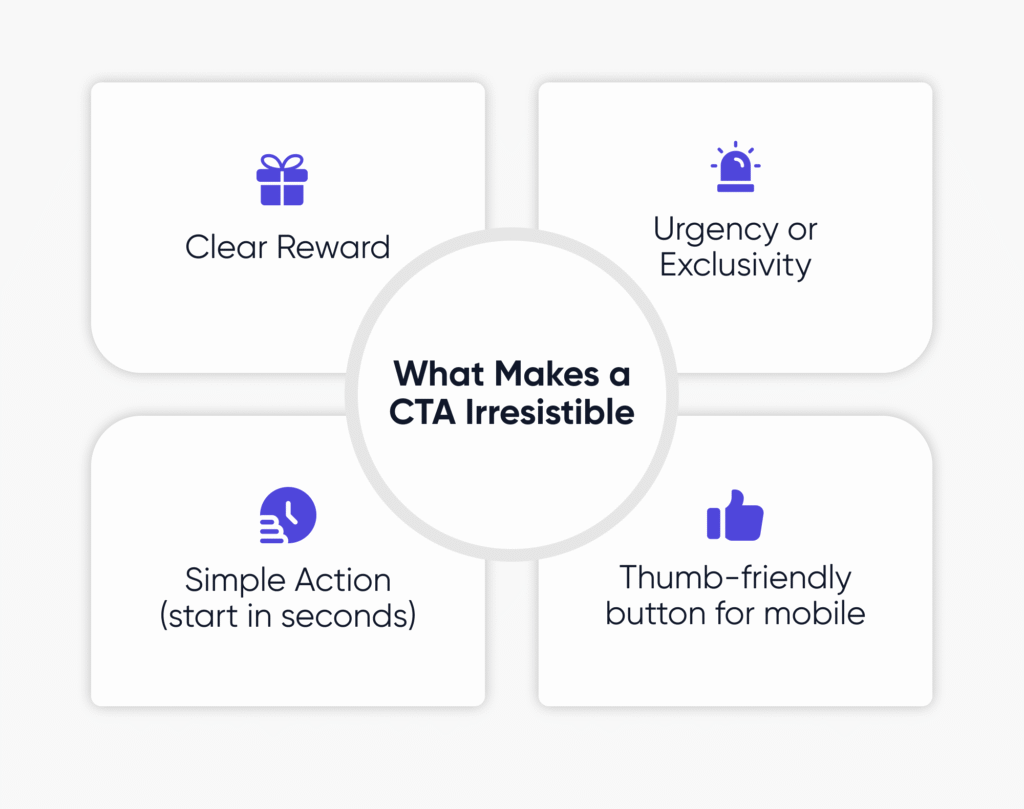 Infographic representing what makes a CTA irresistible for gambling landing pages. 