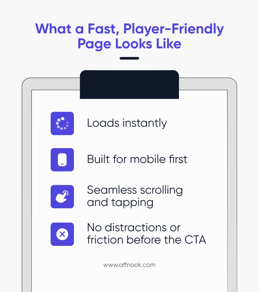Infographic representing what a fast, player-friendly gambling landing page looks like. 