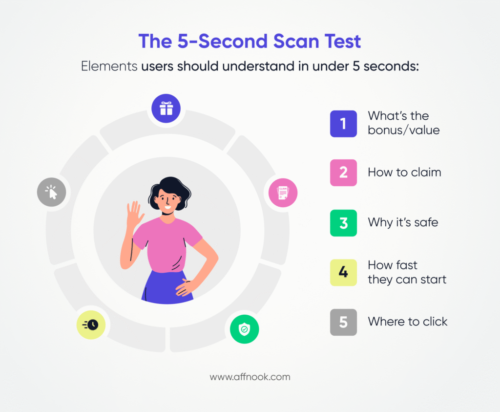Infographic representing the 5-second scan test. 