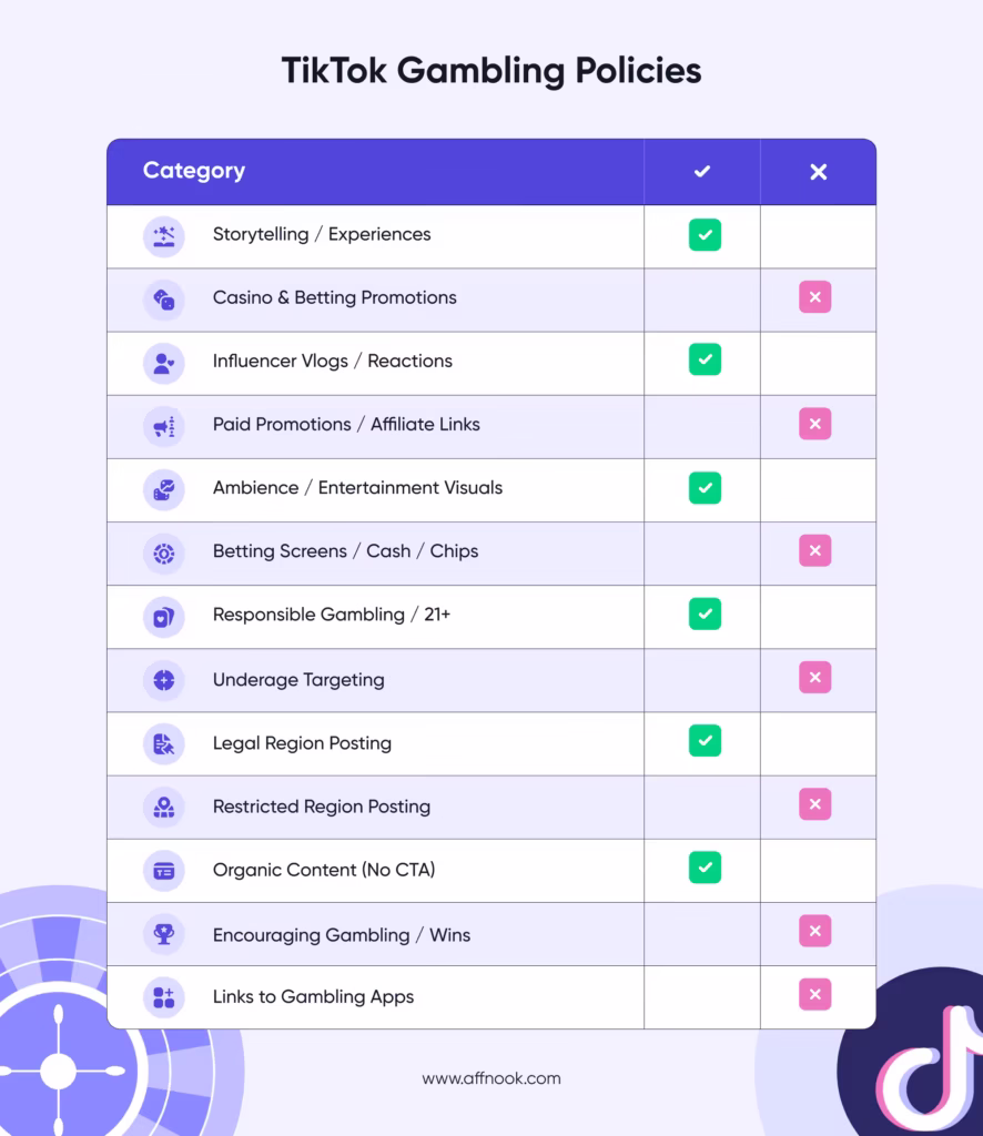 TikTok Gambling Compliance: How to Promote Gambling Brands the Right Way 3 TikTok Gambling Policies