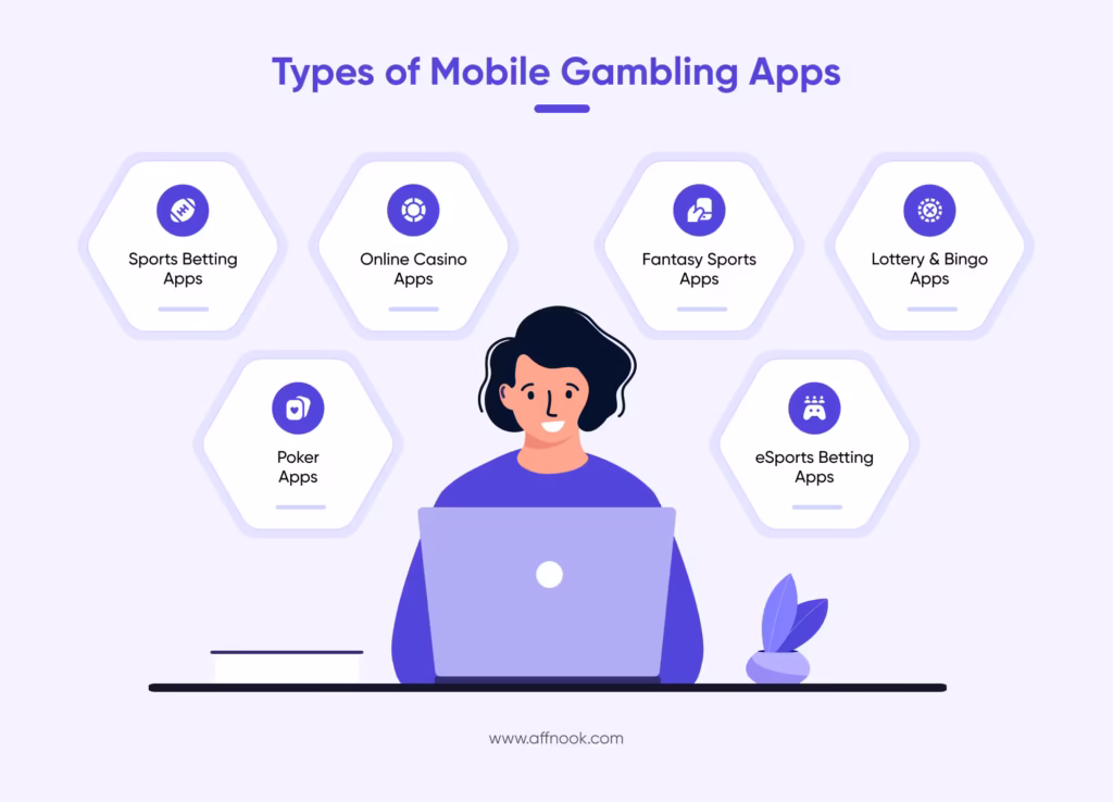 Geo-Targeted Features in Mobile Gambling Apps: How to Customize for Compliance and Conversions in Regulated Markets 3 Different Types of Mobile Gambling Apps