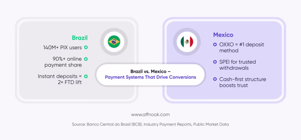 Online Gambling Marketing Strategy in LATAM: Building Effective Campaigns in Brazil and Mexico 5