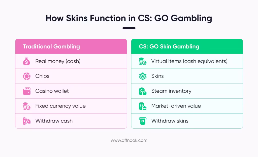 CS: GO Mobile Gambling: A Simple Guide for iGaming Operators 2 How skins function in CS: GO mobile gambling