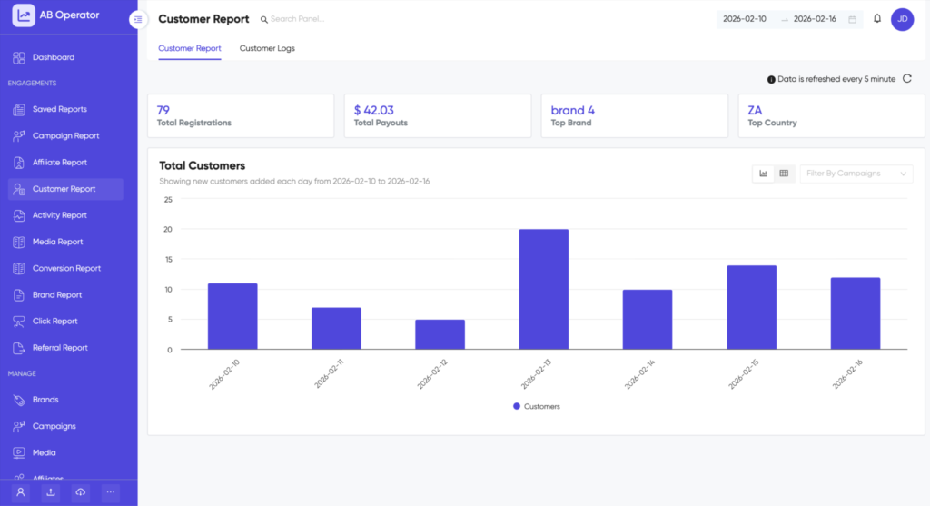 How Accurate Customer Reports Eliminate Guesswork in iGaming Performance 4 Customer reports: dashboard