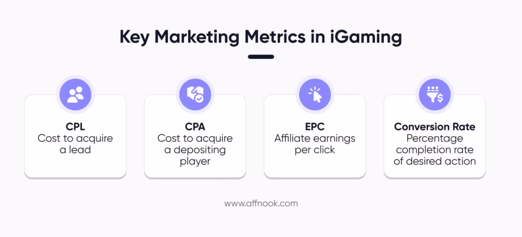 iGaming Terminology: Must-know Phrases, Terms in the Industry 9 iGaming terminology pertaining to marketing metrics