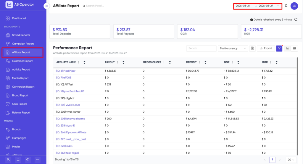 What Is the Affiliate Report and How to Use It in Affnook 3 Affiliate report dashboard
