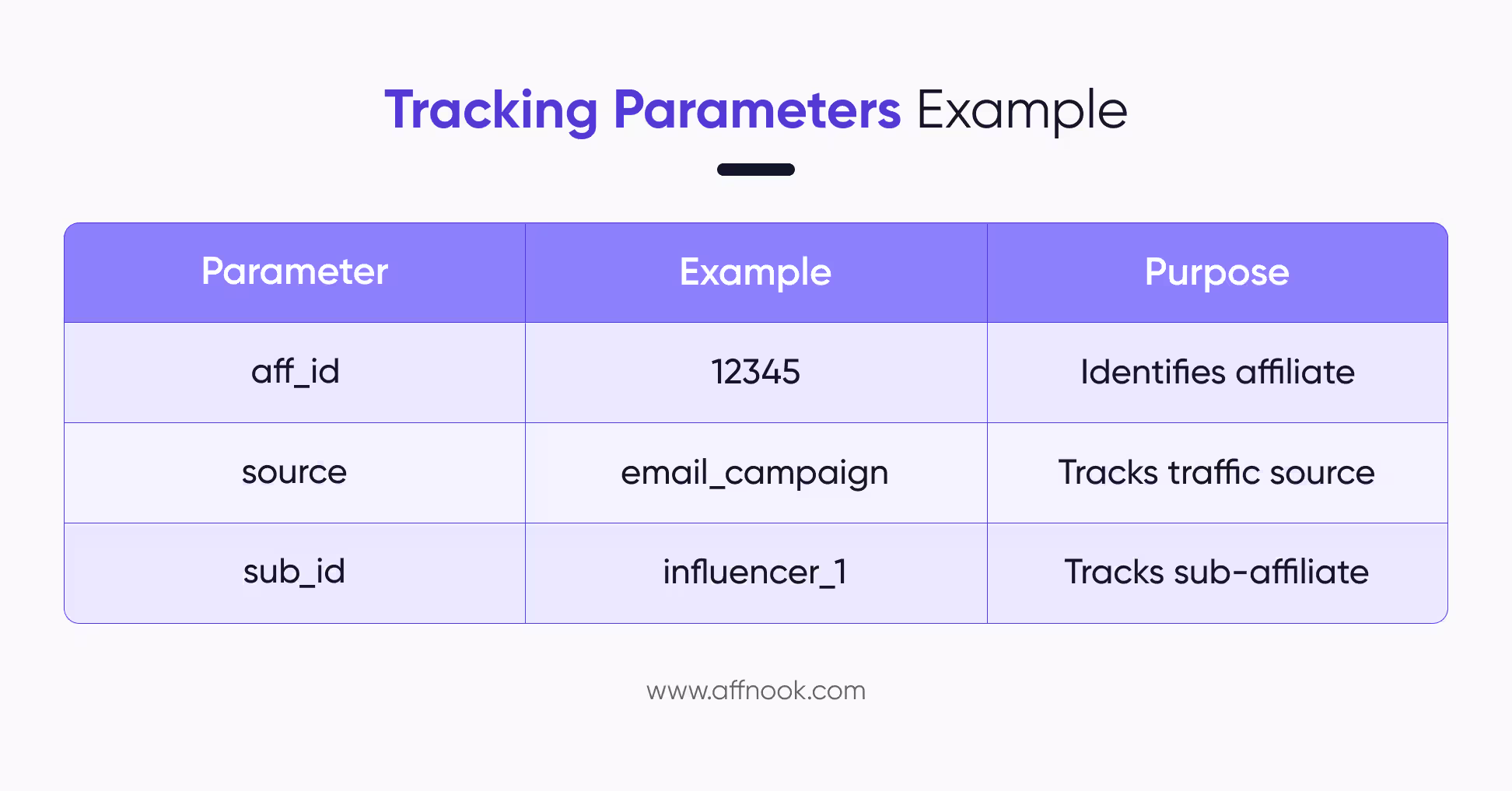 How Do I Set Up Affiliate Links on Affnook? 6 An essential aspect of answering "how do I set up affiliate links" is pondering on which tracking parameters to add