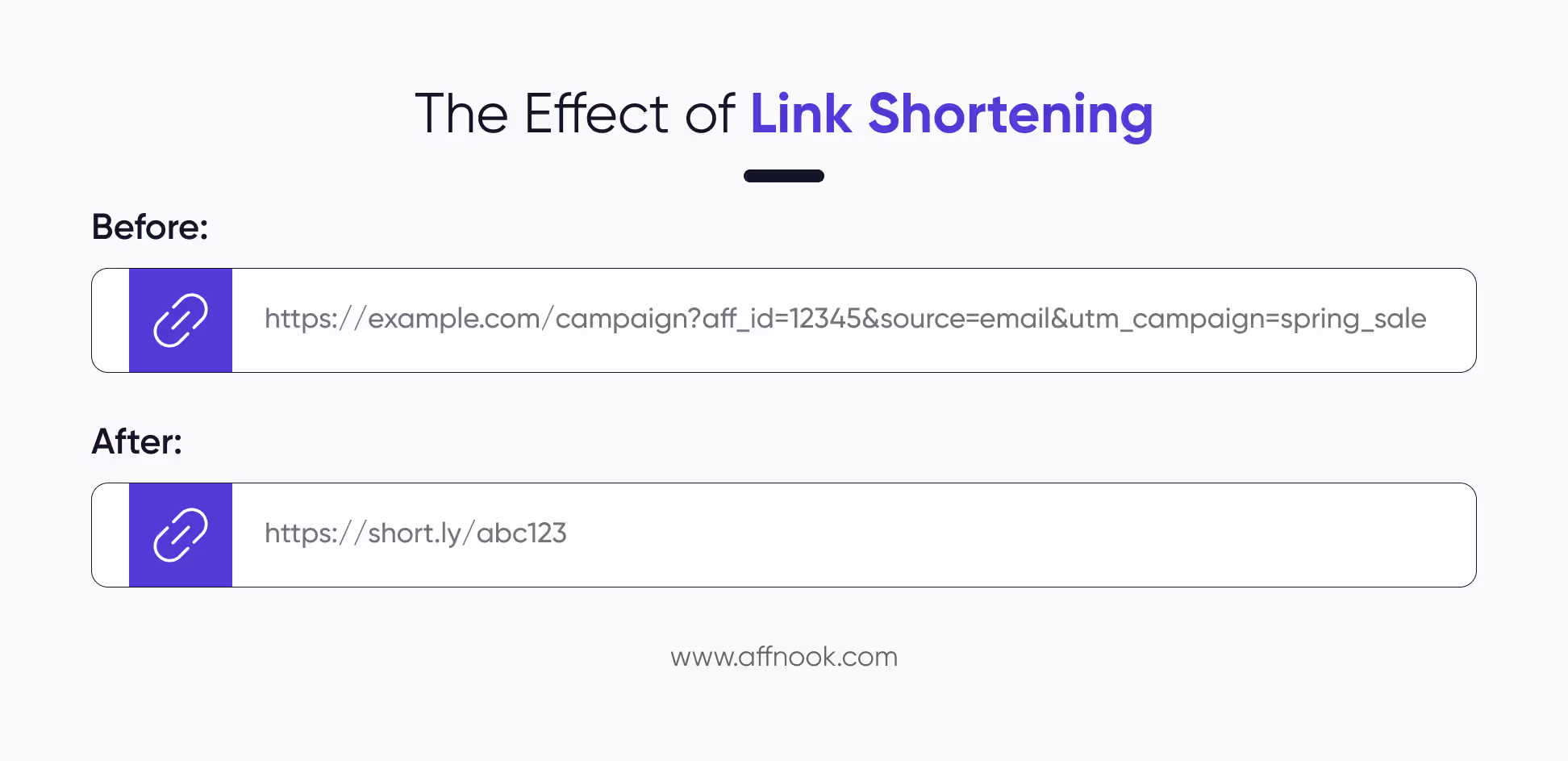 How Do I Set Up Affiliate Links on Affnook? 8 How link shortening works