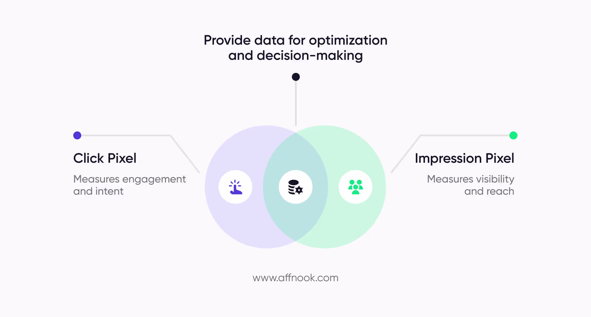 How Do I Set Up Affiliate Links on Affnook? 7 When considering how do I set up affiliate links, it is vital to understand the use of click and impression pixels