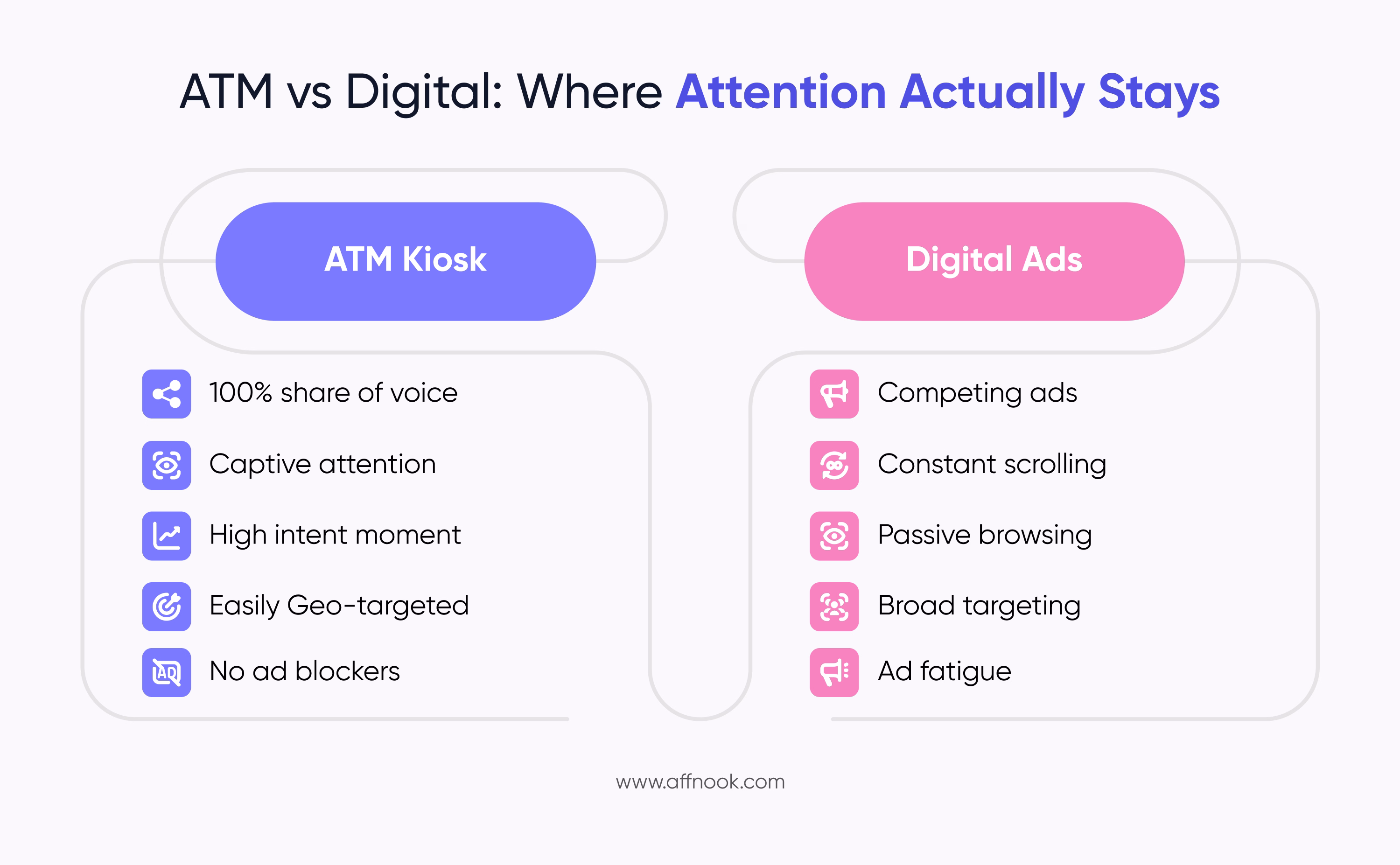 How ATM Kiosk iGaming Marketing Drives Offline-to-Online Player Acquisition 6 ATM kiosk iGaming marketing vs digital marketing