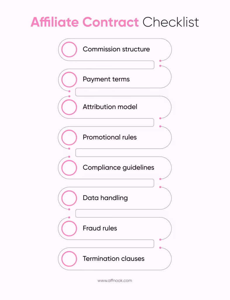 The Ultimate Affiliate Contract Guide for iGaming: What to Include and Why It Matters 3 affiliate contract checklist