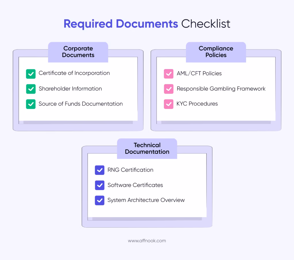 Online Gambling Business License: Common Challenges and How to Overcome Them 2 Required Documents Checklist for online gambling business license