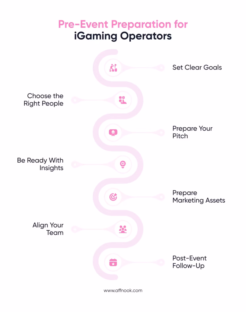 How iGaming Operators Can Generate Partnerships at Affiliate Marketing Conferences 2 How Should iGaming Operators Prepare Before Attending?