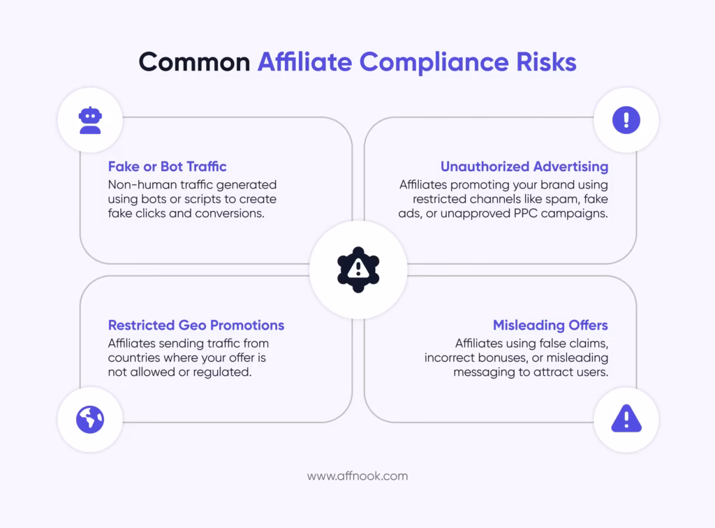 Best Practices for Real-Time Affiliate Compliance Monitoring and Reporting 5 Affiliate Compliance Risks