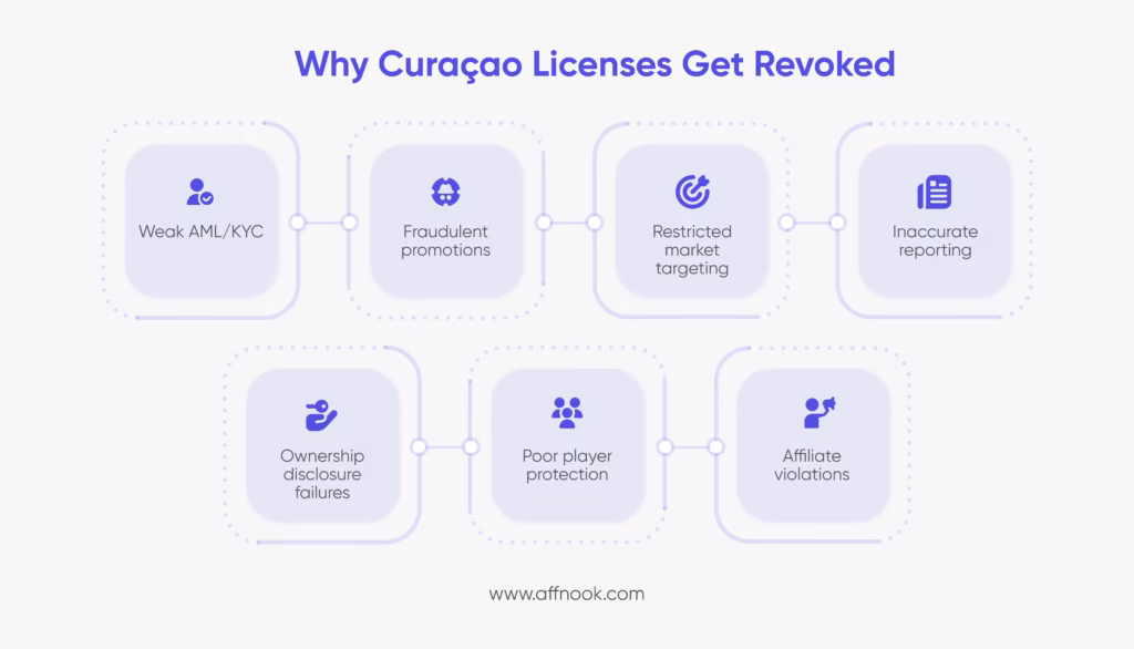 The Complete Guide to the Curacao iGaming License: Requirements, Costs, Compliance and Risks 6 why Curacao igaming license gets revoked