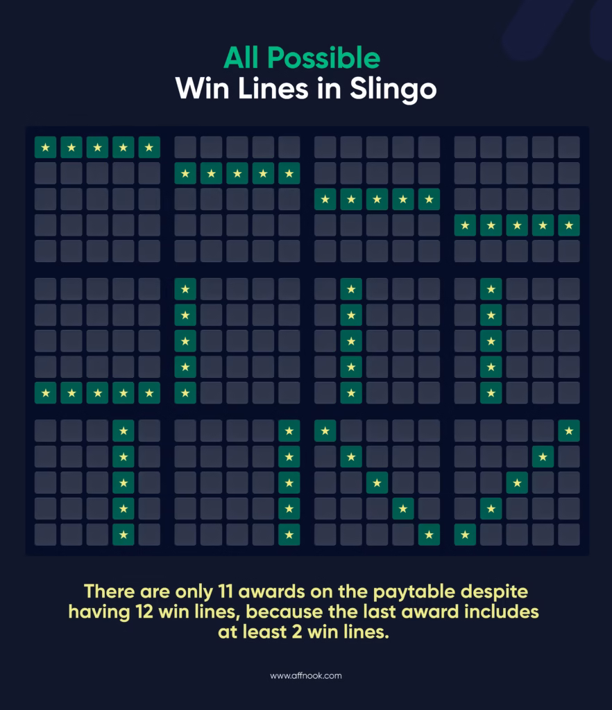 What is Slingo? Understanding the Hybrid Game Format in iGaming 5 what is slingo game win lines