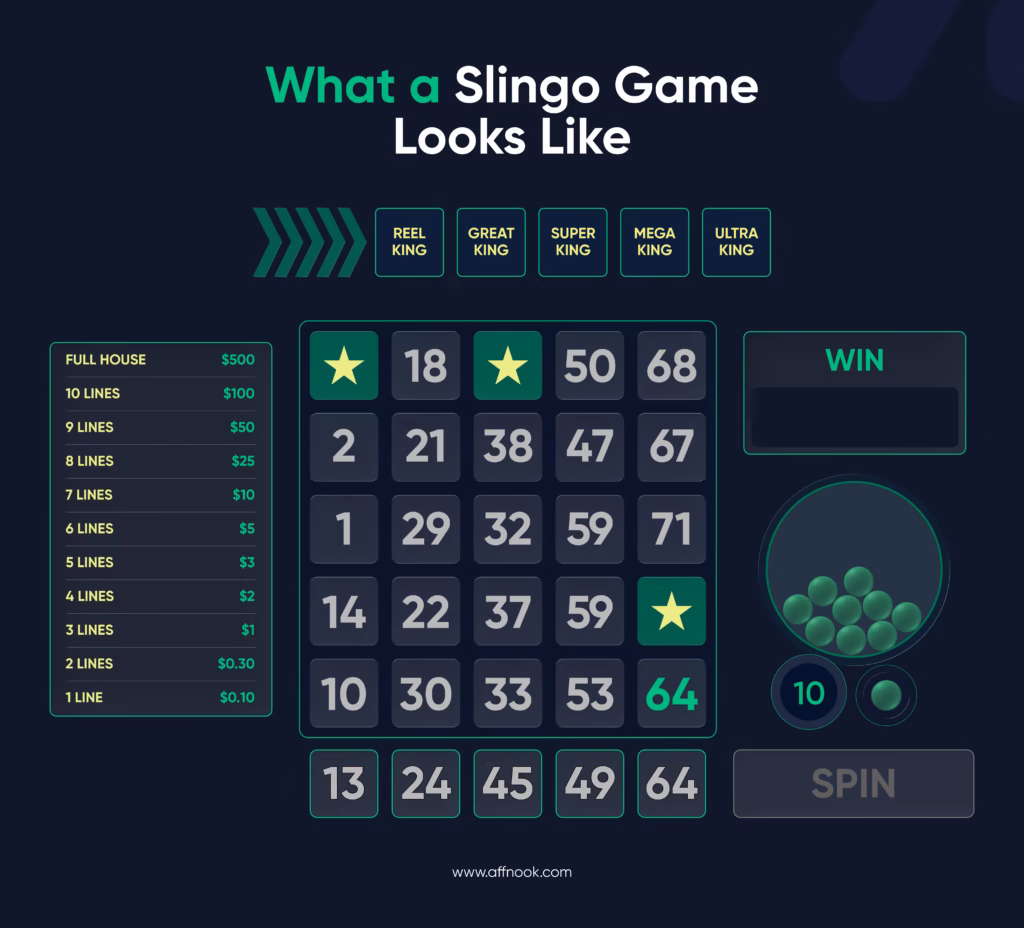What is Slingo? Understanding the Hybrid Game Format in iGaming 4 what slingo game looks like