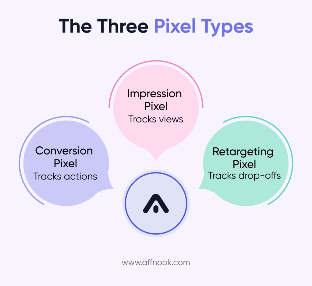 Tracking Pixel: A Complete Guide for iGaming Professionals 4 types of tracking pixels