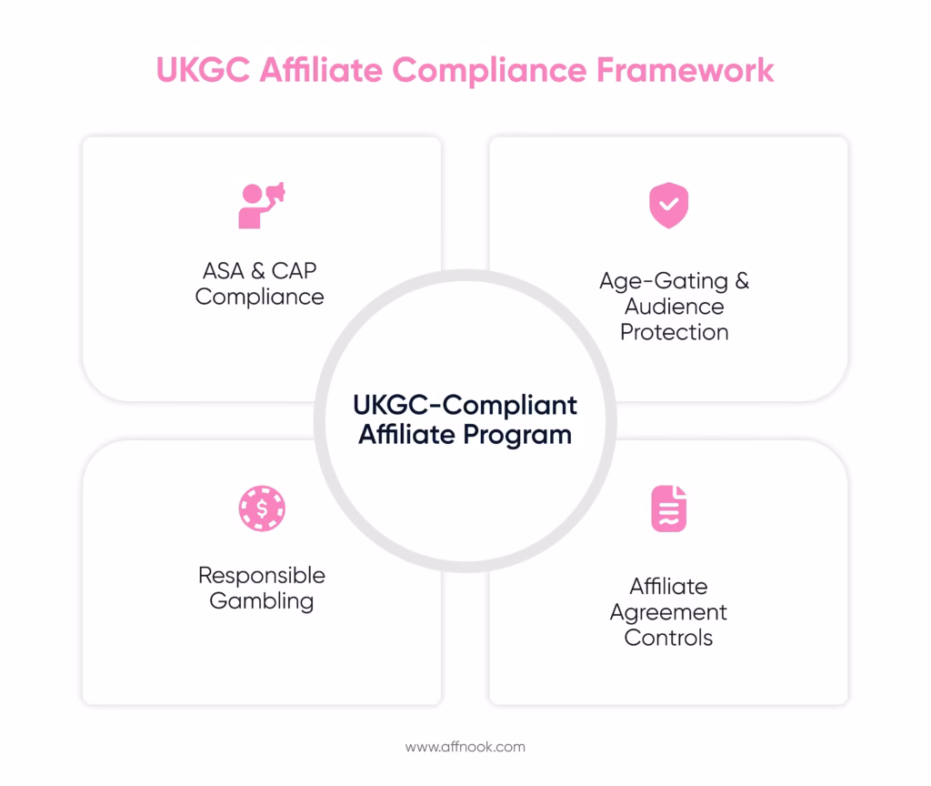 Gambling License in UK 2026: Cost, Requirements, and Affiliate Compliance 7 Requirements for a Gambling License in UK: corporate approval and operational standards