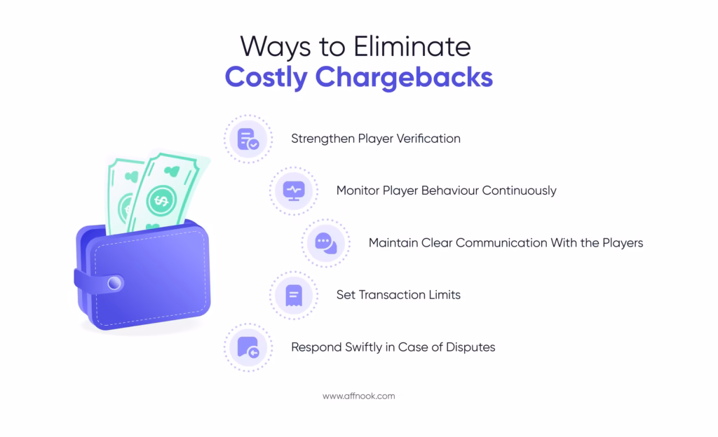 How to Eliminate Costly Chargebacks in iGaming 4 chargebacks in iGaming