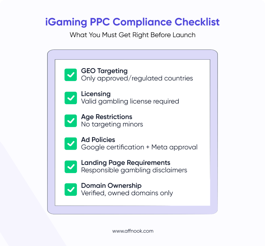 PPC Marketing for iGaming: Complete Guide to Scaling Paid Traffic Profitably 4 PPC Marketing for iGaming: Compliance Checklist