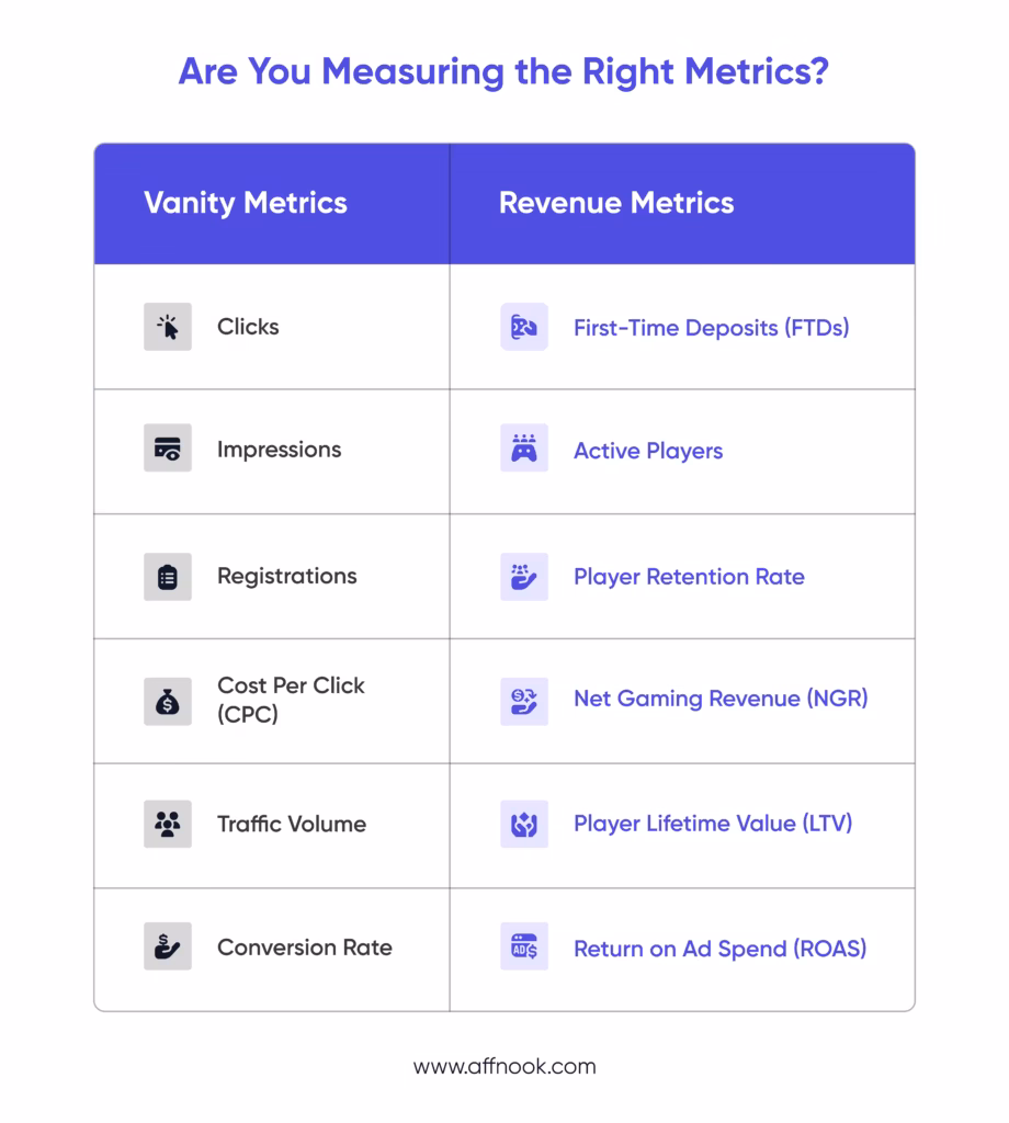 The Sportsbook Ads Playbook: How to Make Every Ad Channel Feed Your Affiliate Programme 7 Sportbook ads metrics