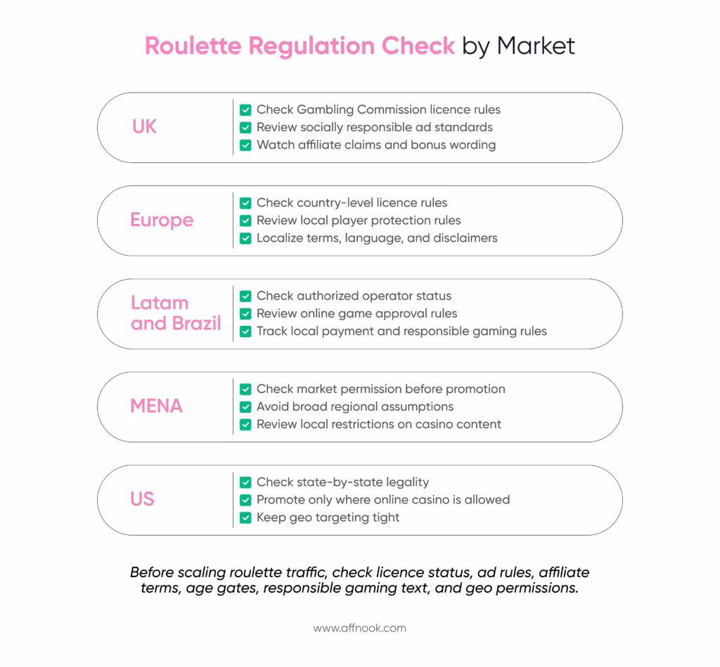 Roulette Meaning: Rules, Bets, and iGaming Relevance 4 Roulette Regulation Check