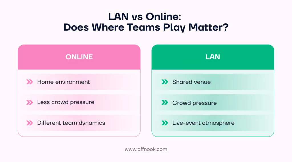 Understanding Esports Betting: A Complete Guide to Games, Markets, and Strategy 5 LAN vs Online in esports betting