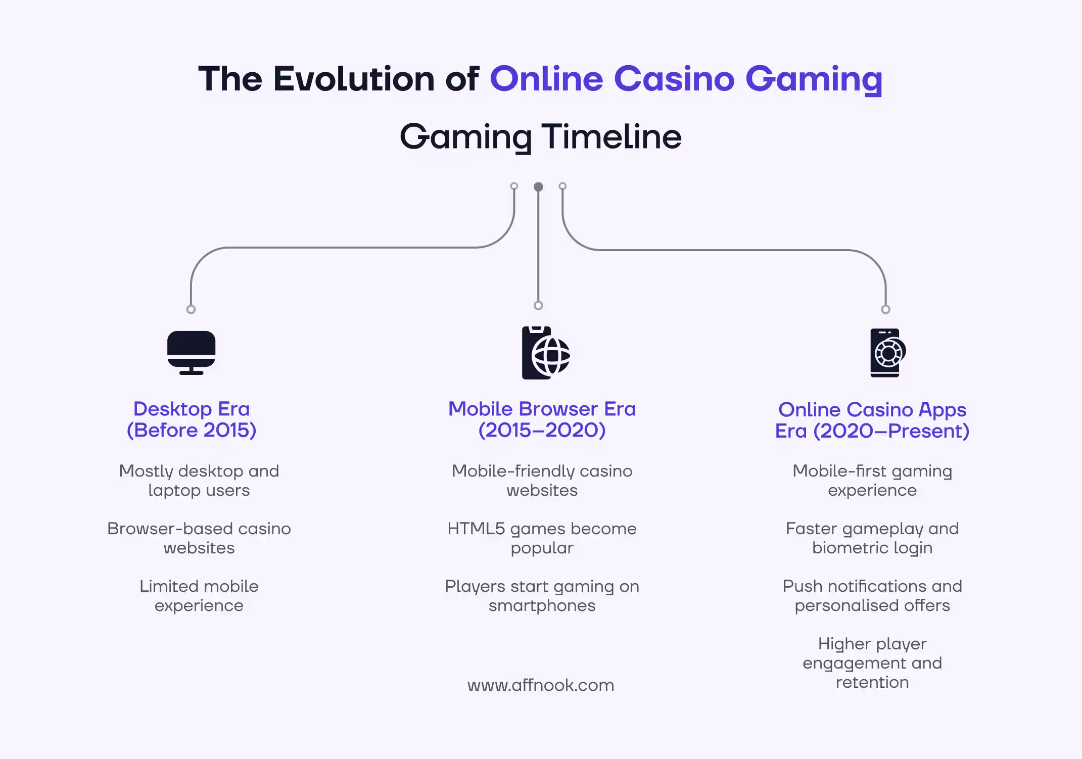 Online Casino Apps vs Browser Casinos: Which Is Better? 3 online casino apps vs browser casinos