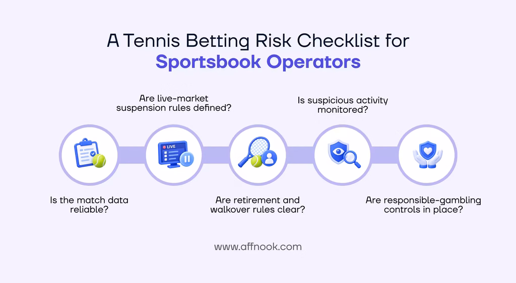 Tennis Betting: Markets, Risks, and Growth Opportunities for Operators 4 tennis betting checklist