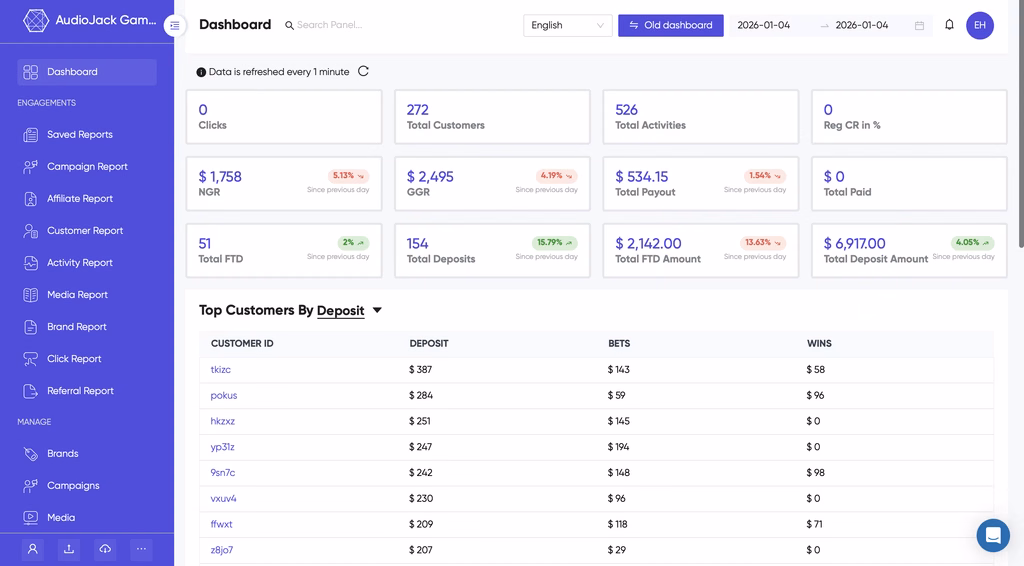 How to Use Brand Reports to Track iGaming Performance 3 How to get the brand report in Affnook?